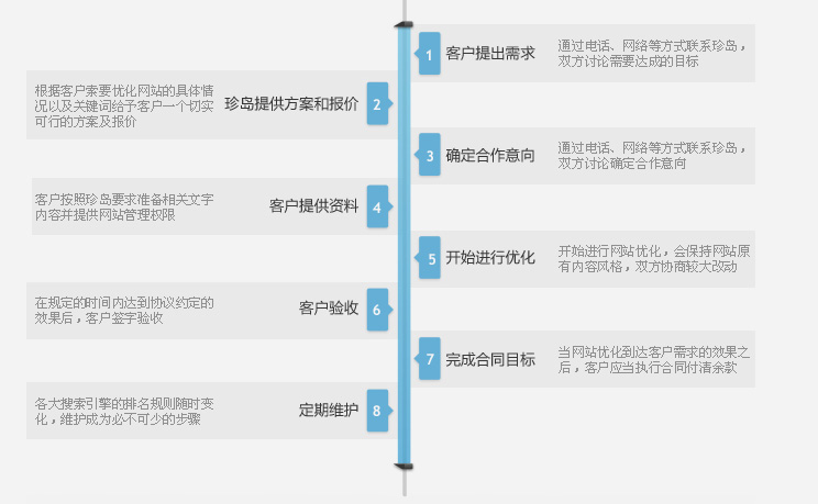 网站推广